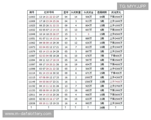 揭秘幸运11选5最新开奖走势与投注技巧全面解析