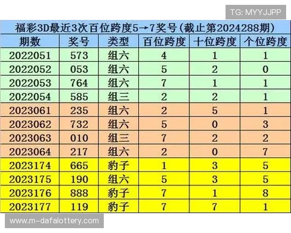 澳洲幸运10新浪彩票精准计划技巧分享与稳定走势分析每日更新